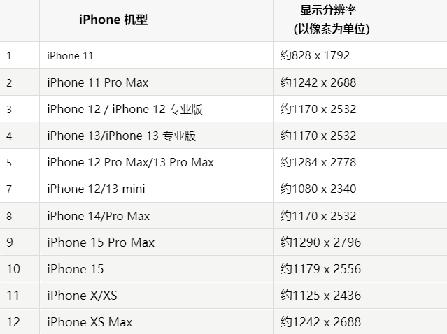 苹兰洋镇果维修分享iPhone主屏幕壁纸显得模糊怎么办