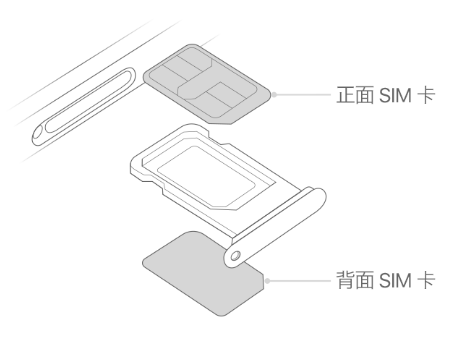 兰洋镇苹果15维修分享iPhone15出现'无SIM卡'怎么办 