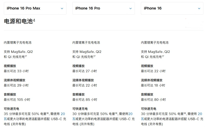 兰洋镇苹果手机维修分享 iPhone 16 目前实测充电峰值功率不超过 39W 