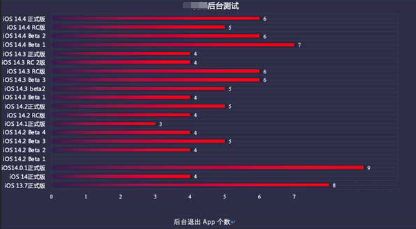 兰洋镇苹果手机维修分享iOS14.5beta1续航怎么样 