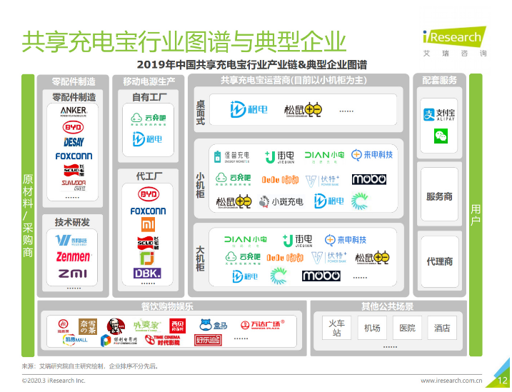 兰洋镇苹果手机维修分享iPhone 12 如何安全使用共享充电宝 